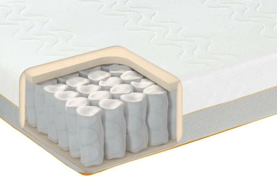 Pocket Sprung Mattress For Cot Bed