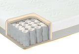 Pocket Sprung Mattress For Cot Bed