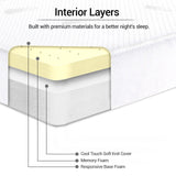 Memory Foam Orthopaedic Mattress