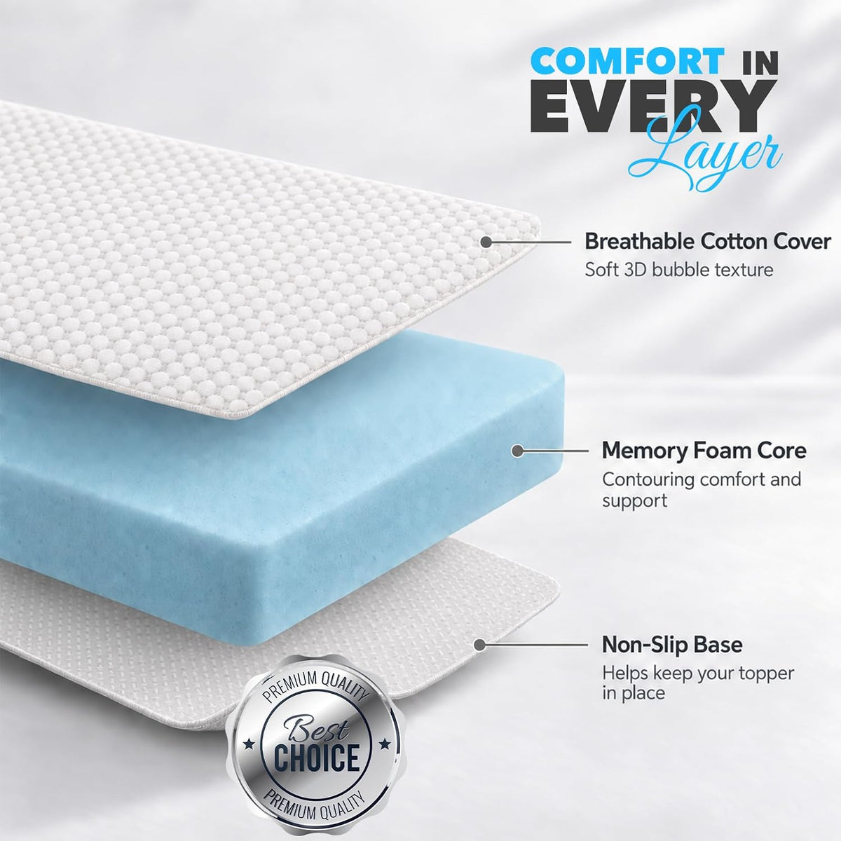 Memory Foam Mattress Topper 3D Bubble Cover | Non-Slip Base | 7.5cm Thick