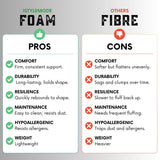 2 in 1 Fold Out Tri-fold Cube Z Bed Mattress