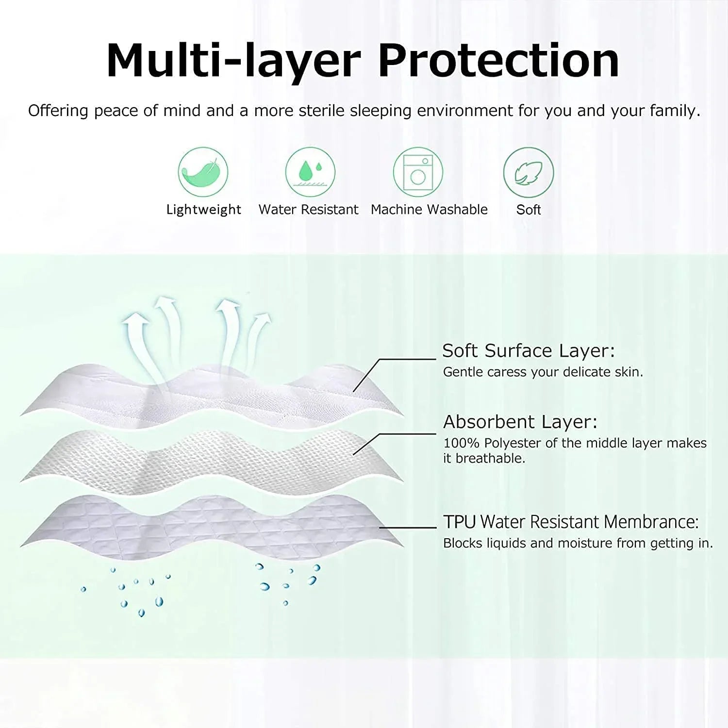 Quilted & Waterproof Protectors Extra Deep Mattress