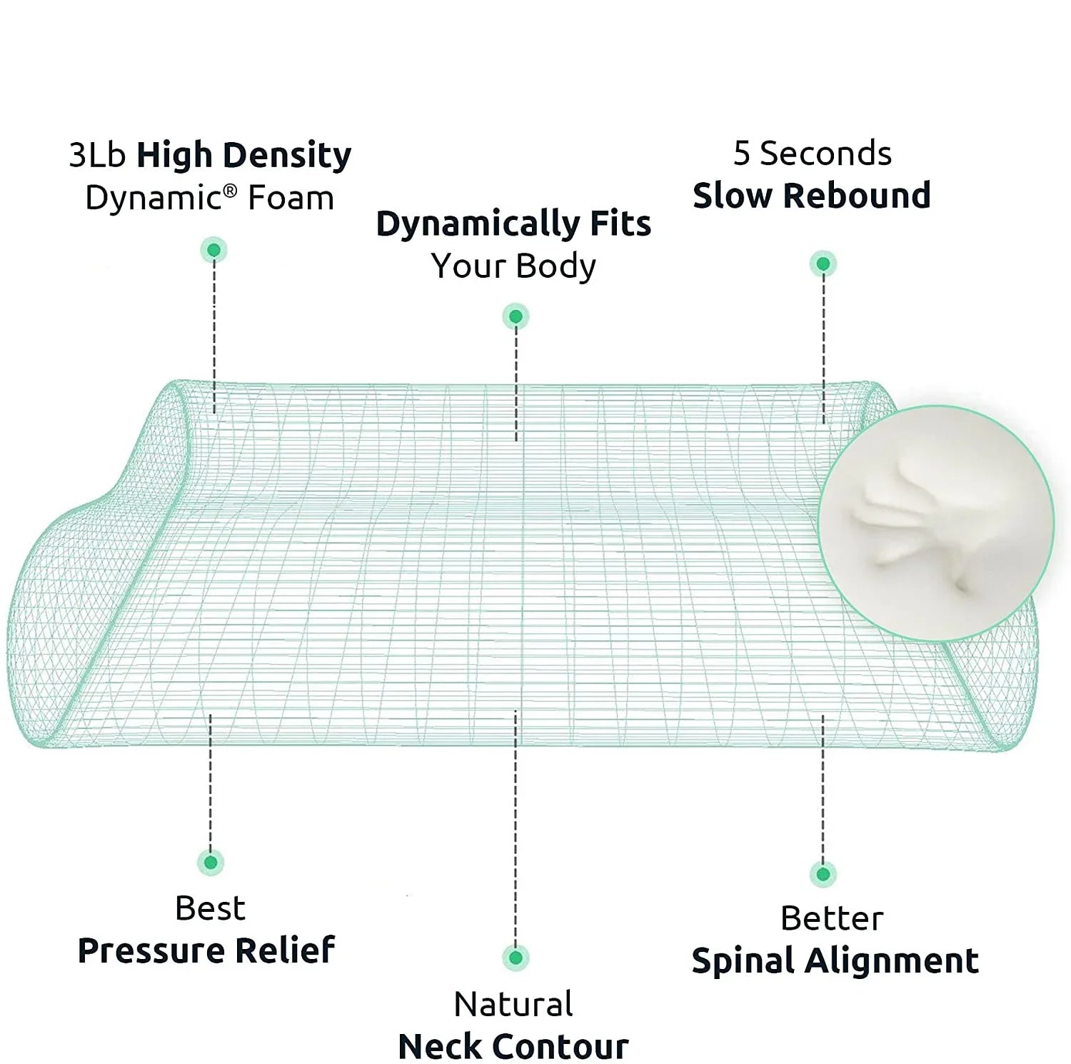 Orthopaedic Contour Memory Foam Pillow